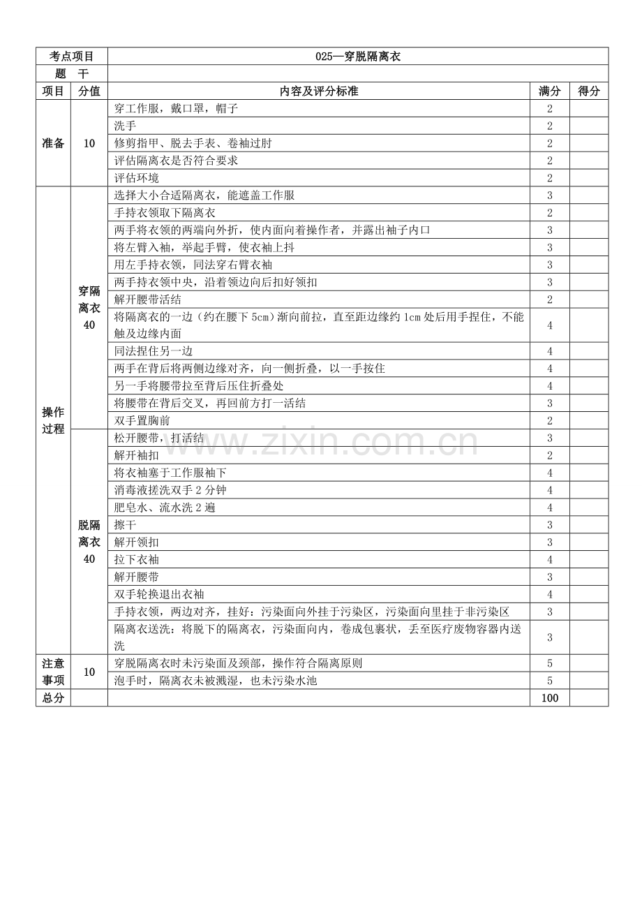 穿脱隔离衣评分标准.doc_第1页