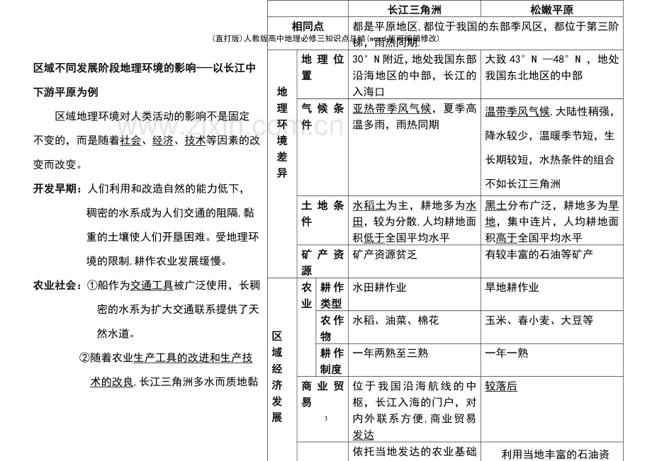 (精校版)人教版高中地理必修三知识点总结.pdf_第3页