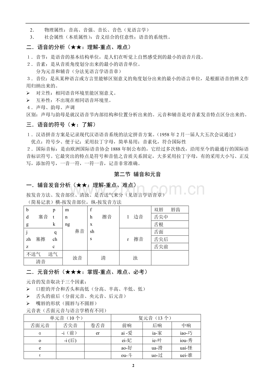 现代汉语考研笔记.doc_第2页