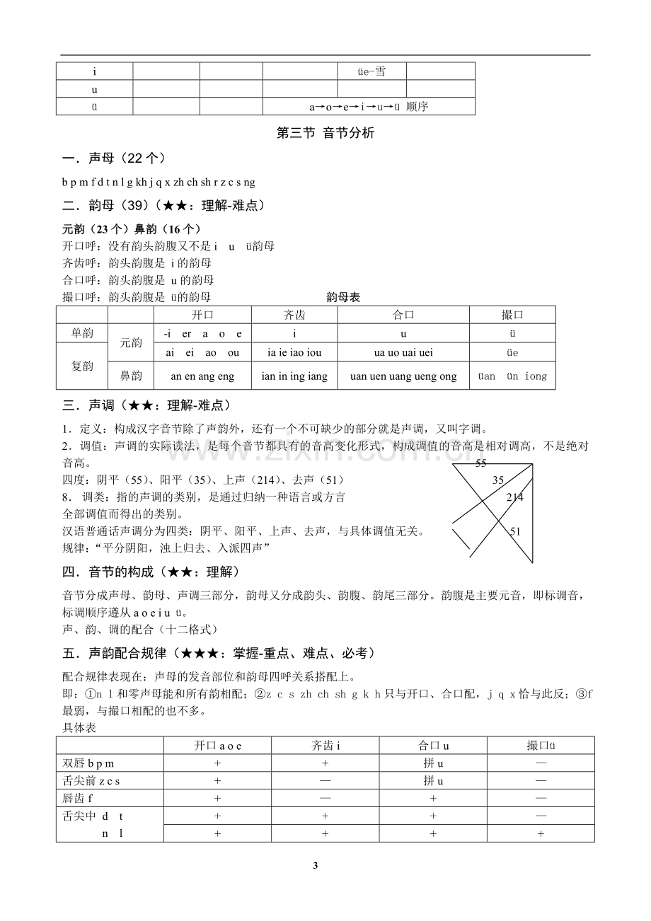 现代汉语考研笔记.doc_第3页