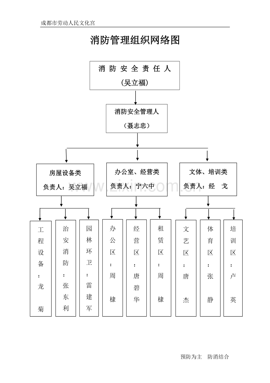 3、消防管理组织网络图.doc_第1页