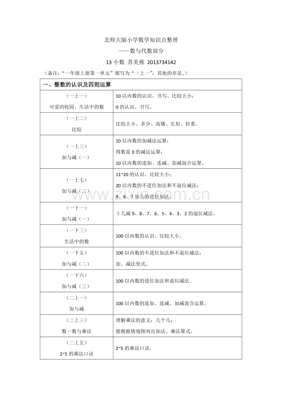 北师大版小学数学数与代数部分知识点整理.doc_第1页