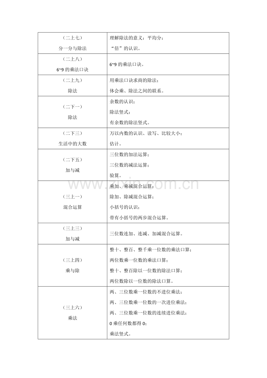 北师大版小学数学数与代数部分知识点整理.doc_第2页