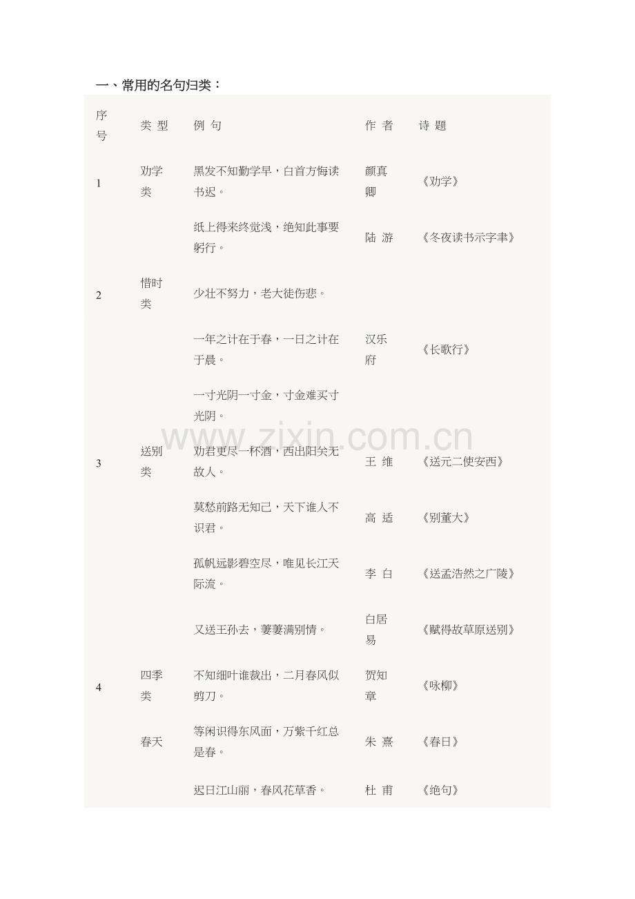 名人名言+俗语谚语+成语佳句打印出来贴墙上背-小学6年不用买资料.doc_第1页