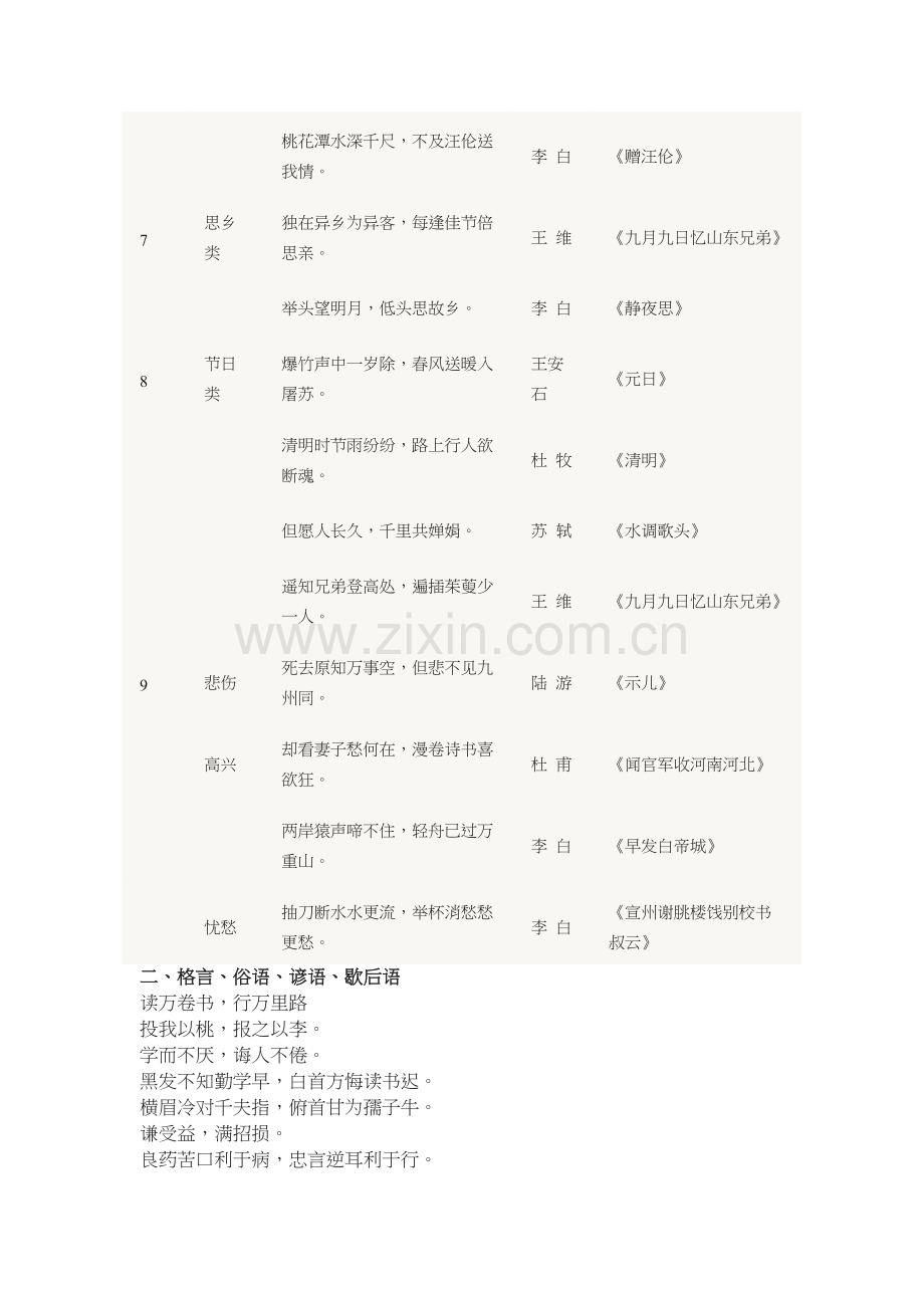 名人名言+俗语谚语+成语佳句打印出来贴墙上背-小学6年不用买资料.doc_第3页