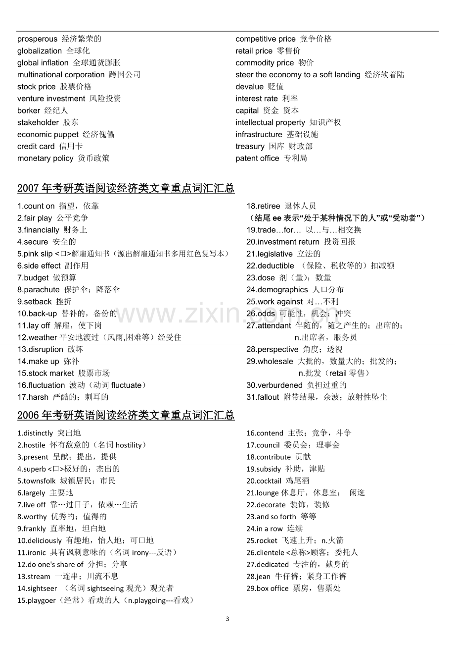 考研英语十年真题阅读分类词汇.doc_第3页