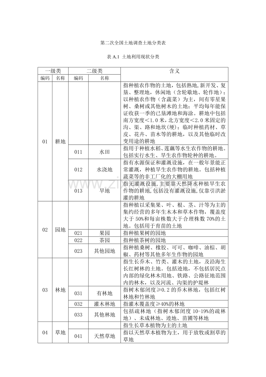 3、二调地类分类表.doc_第1页