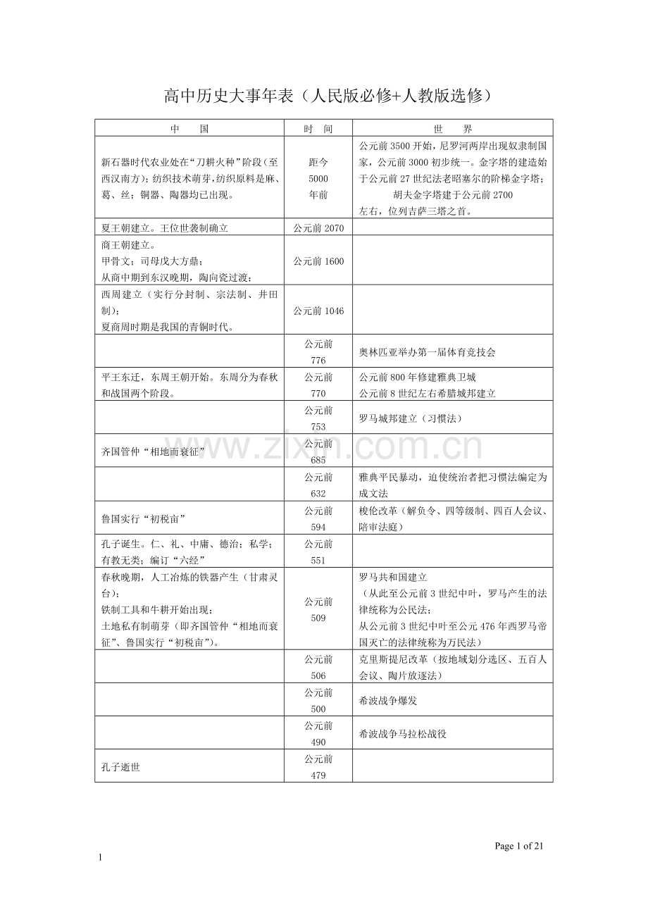 高中历史大事年表(人民版必修+人教版选修).doc_第1页