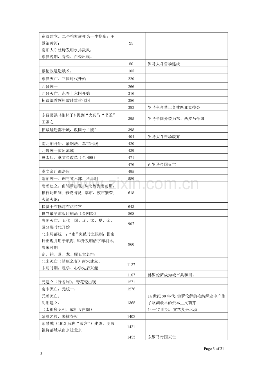 高中历史大事年表(人民版必修+人教版选修).doc_第3页