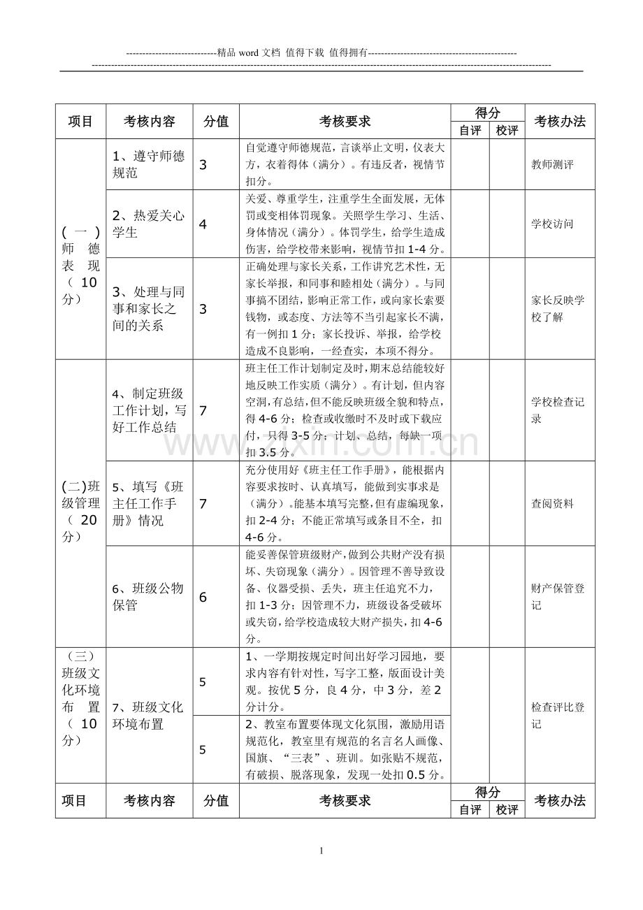 小学班主任工作量化考核表[1]..doc_第1页