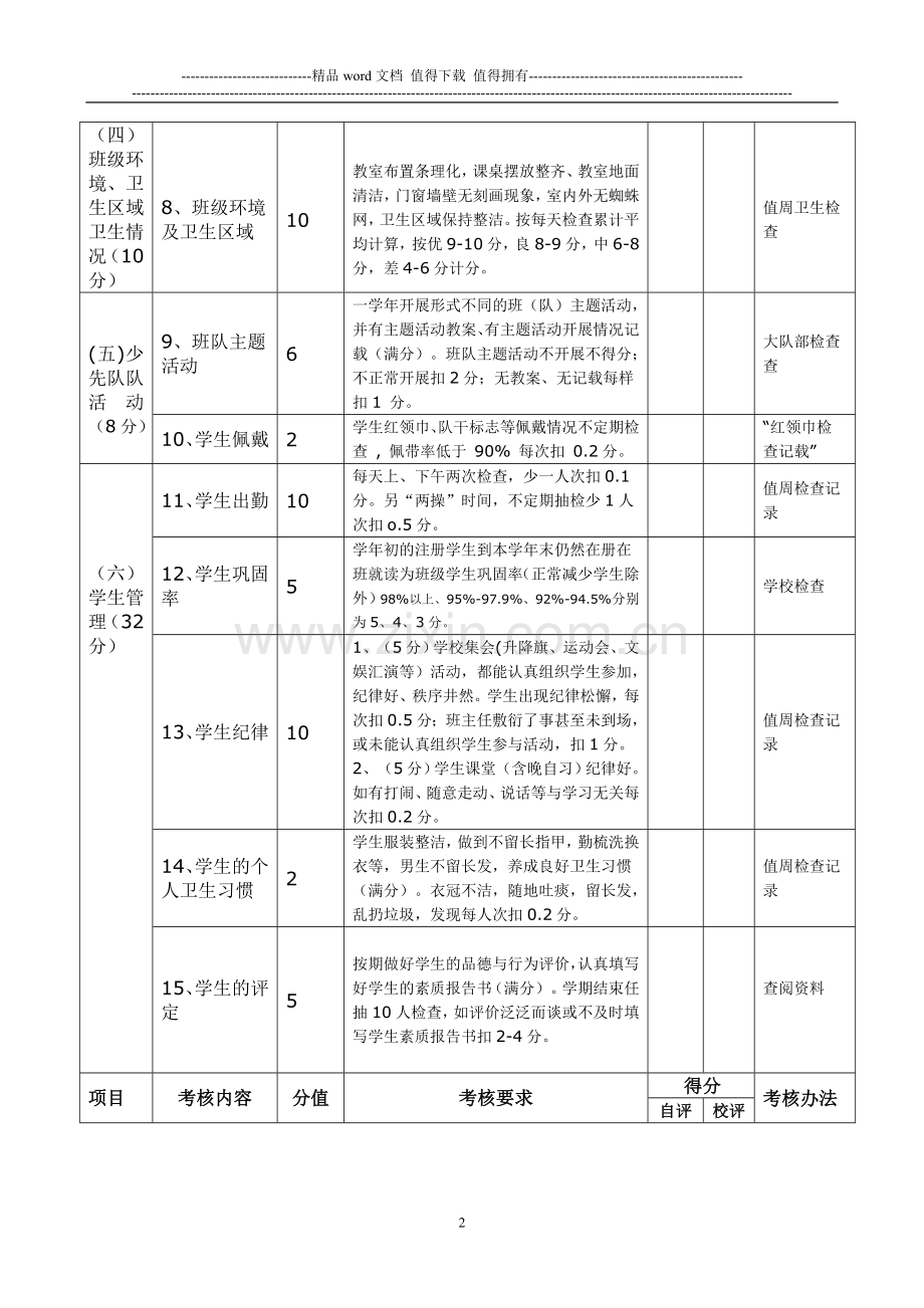 小学班主任工作量化考核表[1]..doc_第2页