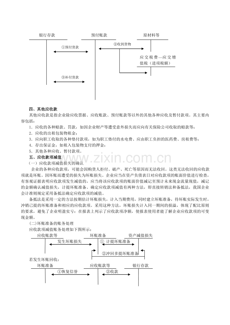 初级会计实务重点内容笔记总结.doc_第3页