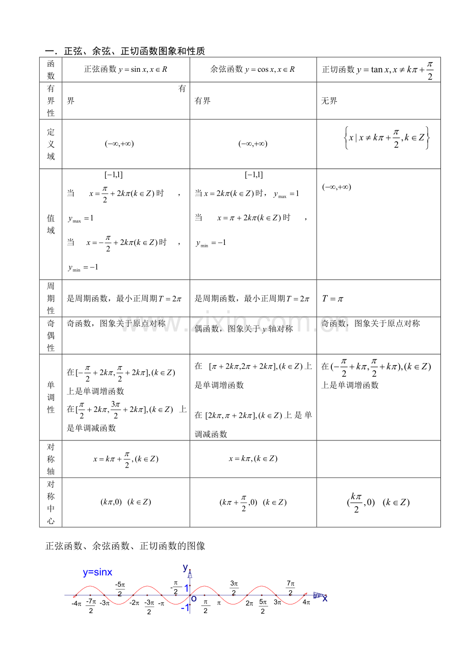 高中数学必修一三角函数图像性质总结(精华版).doc_第1页