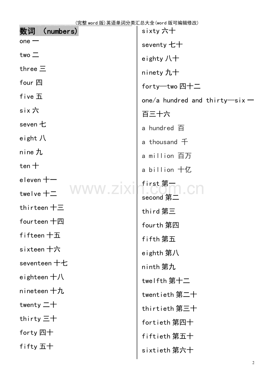 (精校版)英语单词分类汇总大全.pdf_第2页