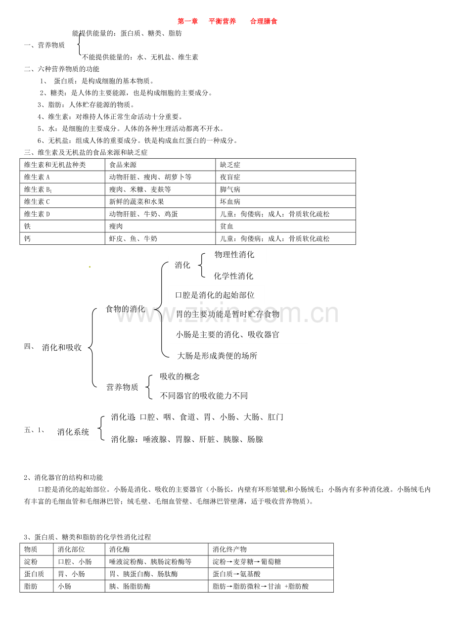 七年级生物下册知识点总结(1-7章)冀教版.doc_第1页