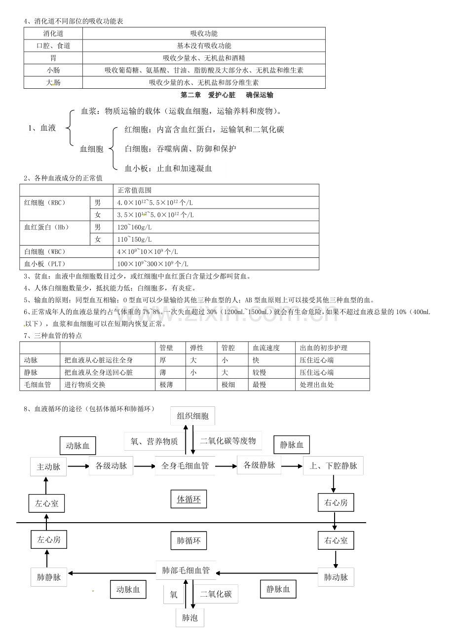 七年级生物下册知识点总结(1-7章)冀教版.doc_第2页