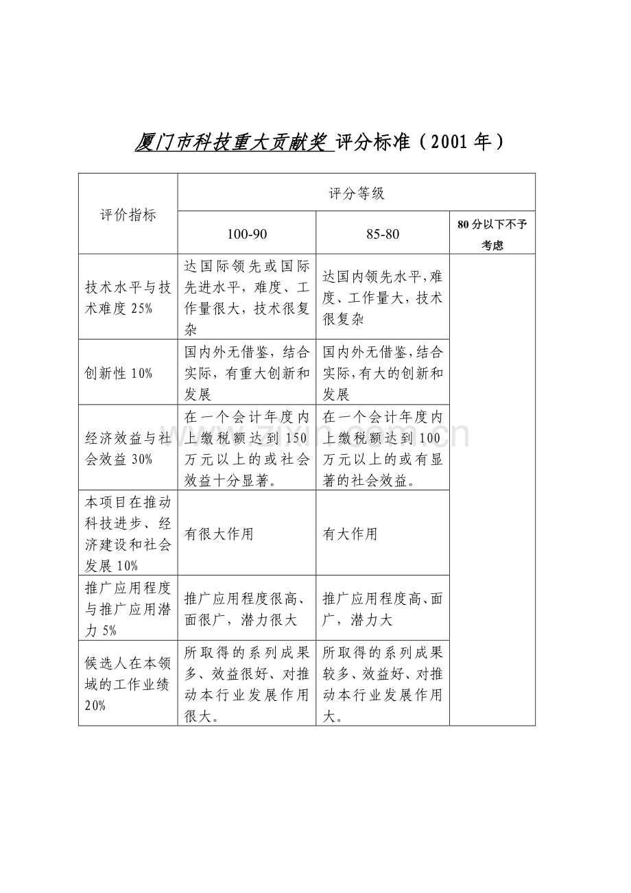 厦门科技重大贡献奖评分标准2001年.doc_第1页