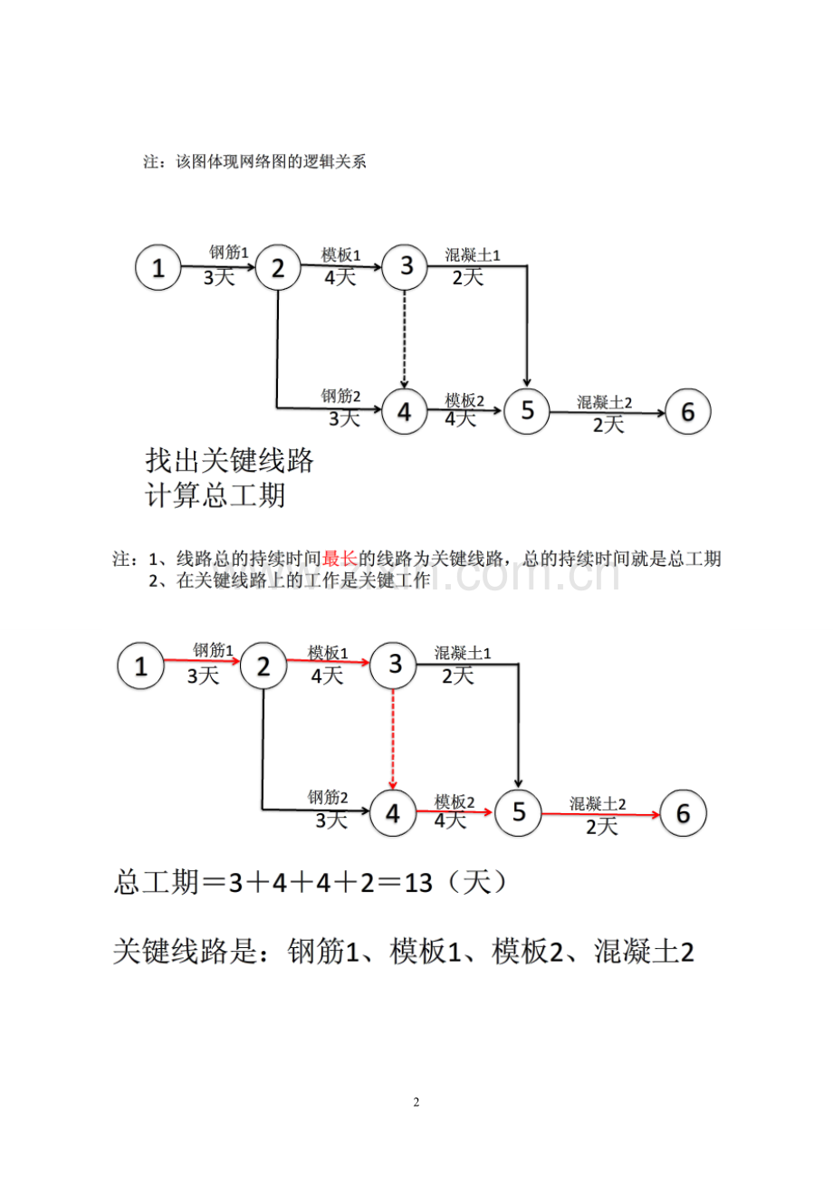 双代号网络图绘制例题4.doc_第2页