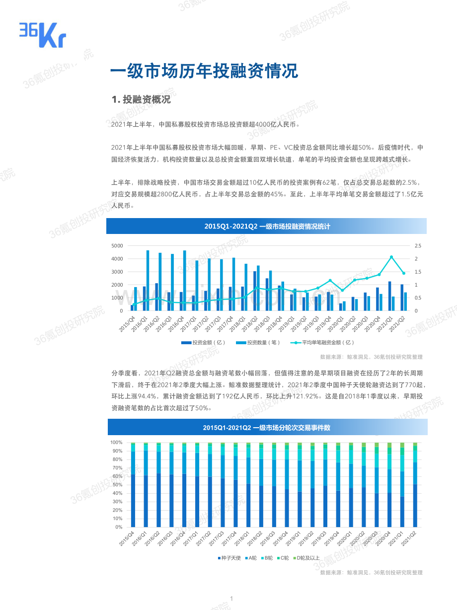 2020-2021中国股权投资市场投融资报告.pdf_第3页