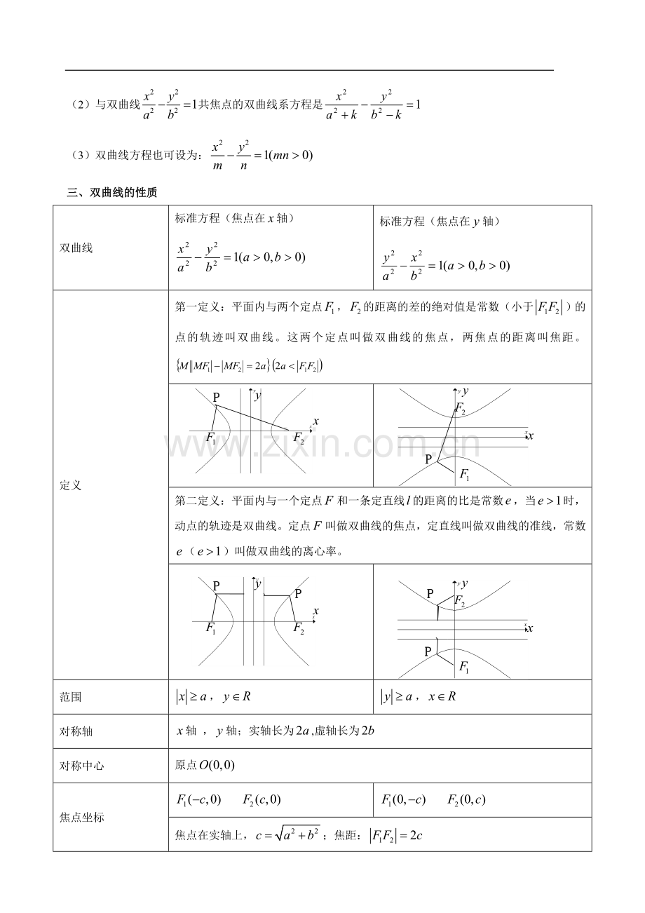 双曲线知识点总结及练习题.doc_第2页