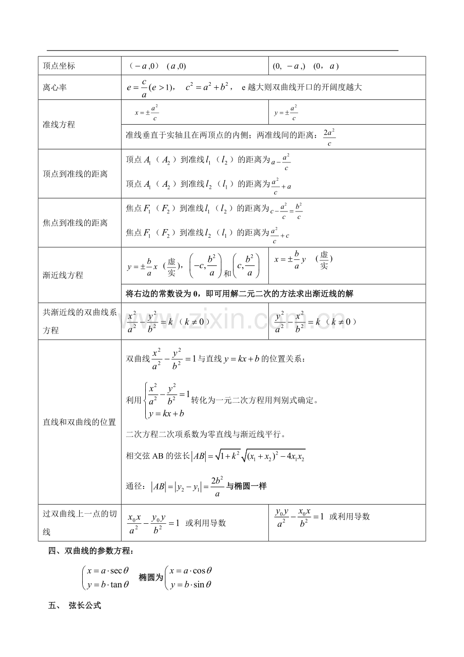 双曲线知识点总结及练习题.doc_第3页