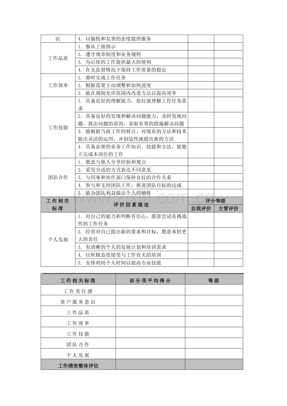 员工-工作表现绩效评估贡献表-[文档在线提供].doc_第2页