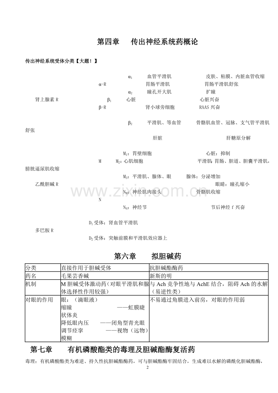 药理学笔记图表式总结.doc_第2页