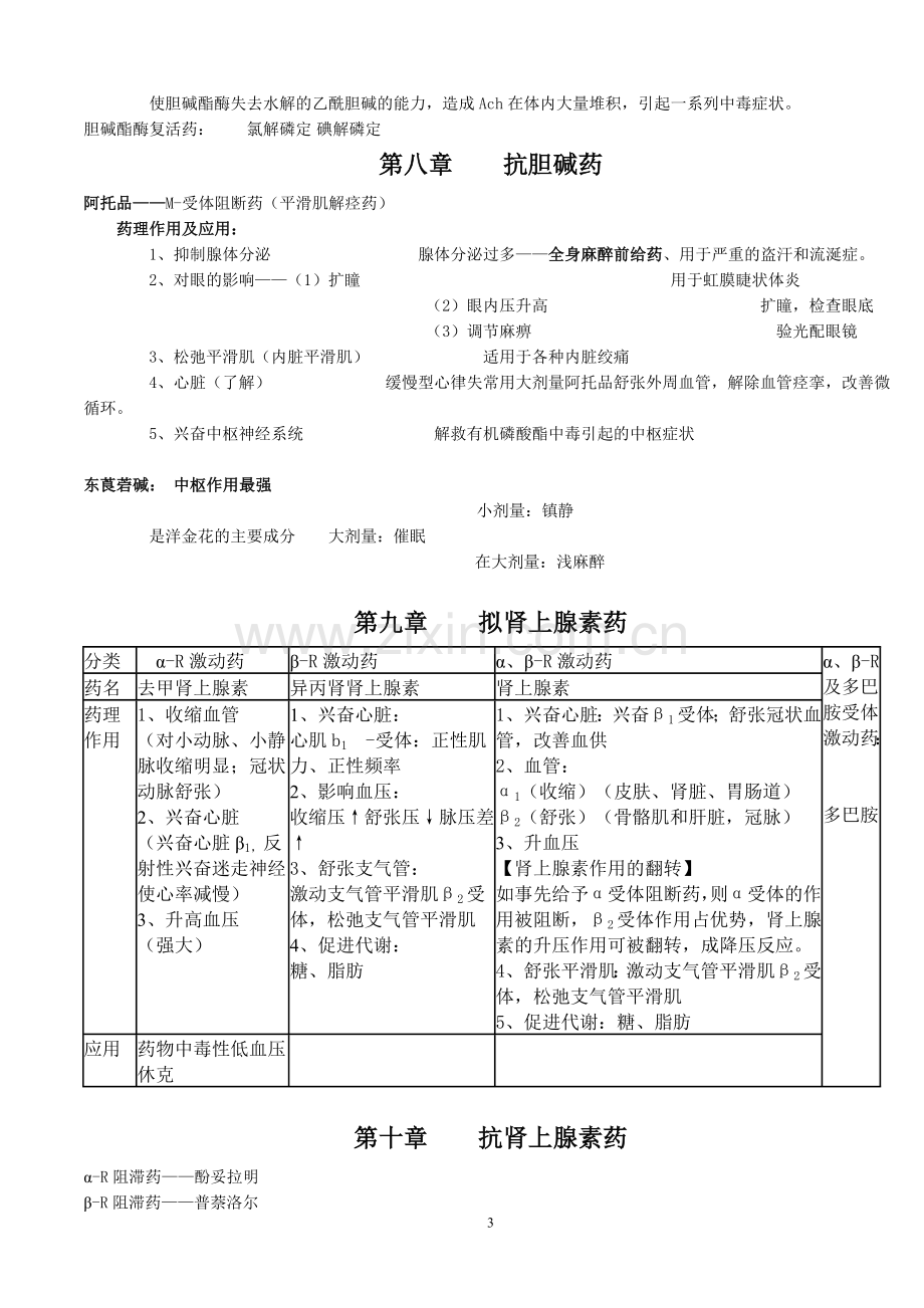 药理学笔记图表式总结.doc_第3页