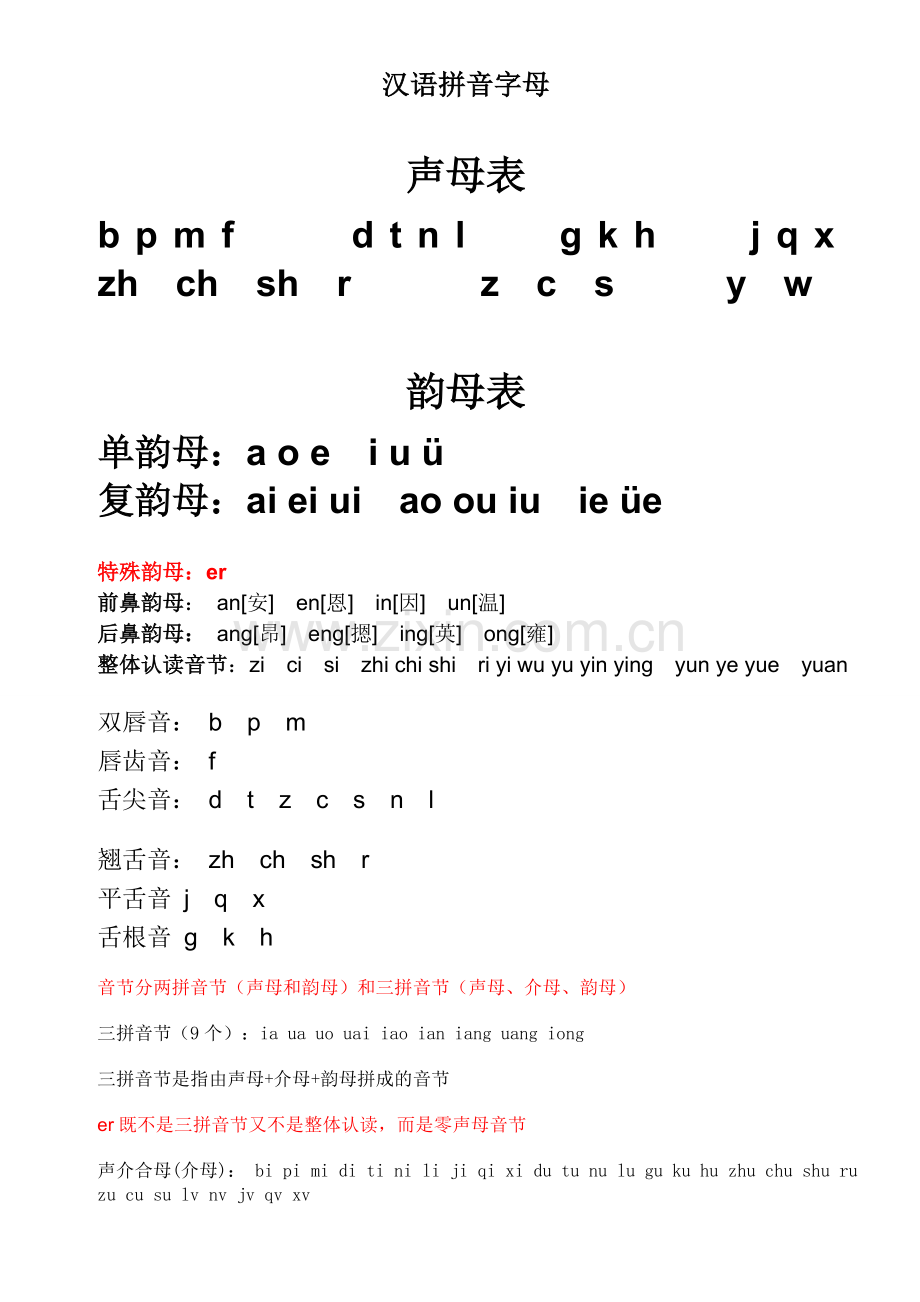 小学一年级汉语拼音字母表(详细).doc_第1页