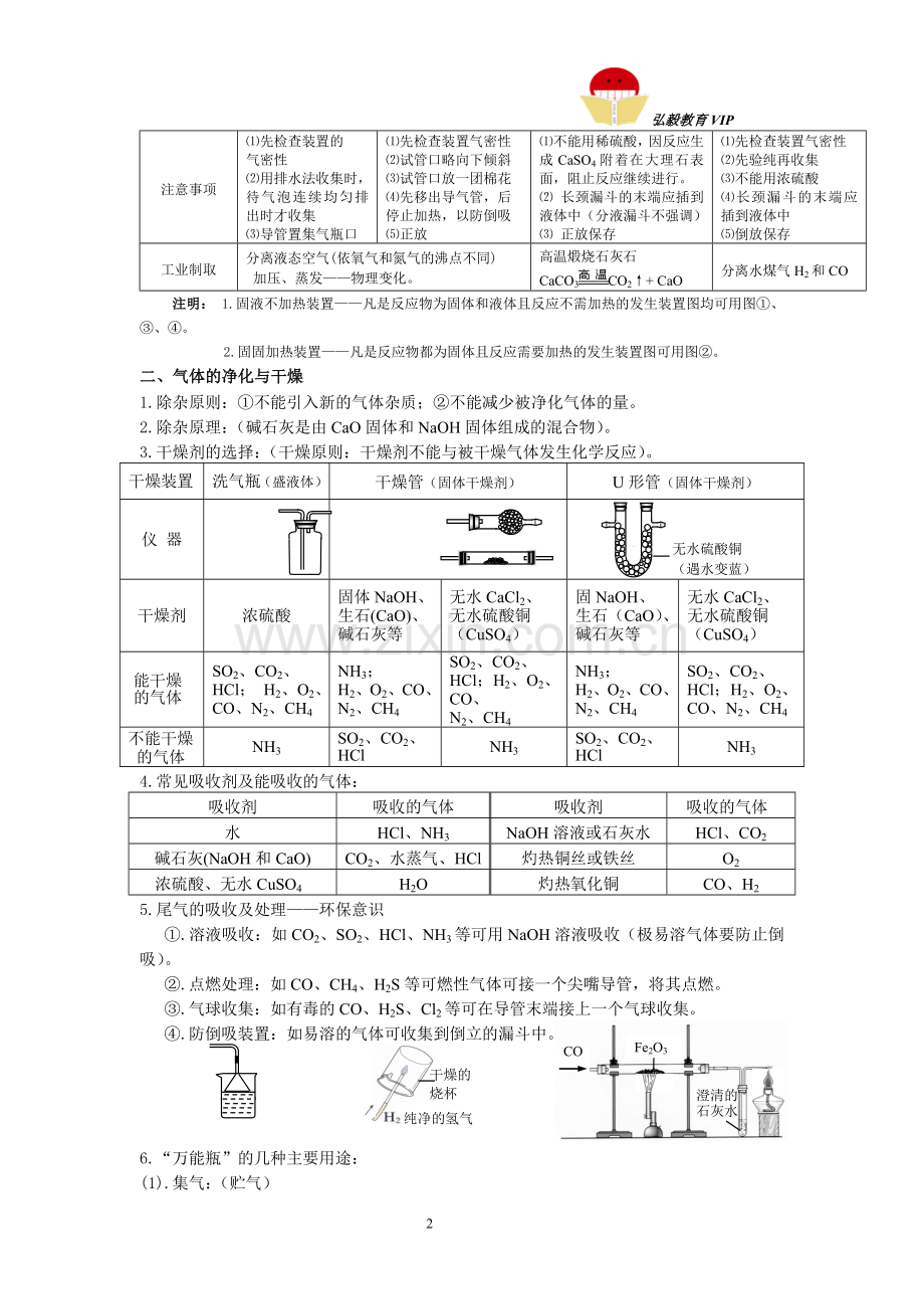 初中化学常见气体的制取.doc_第2页