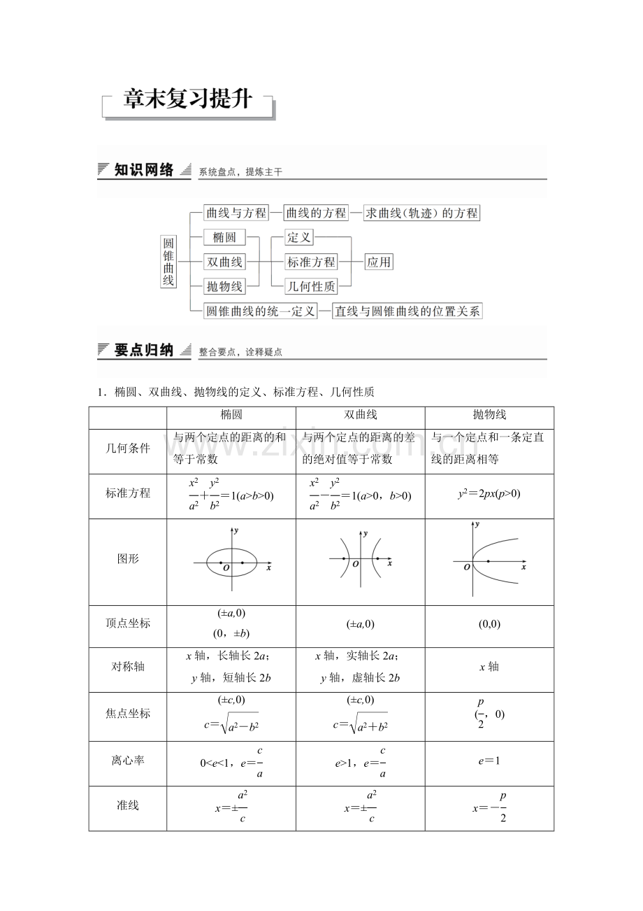 高三数学圆锥曲线与方程章末复习题14.doc_第1页