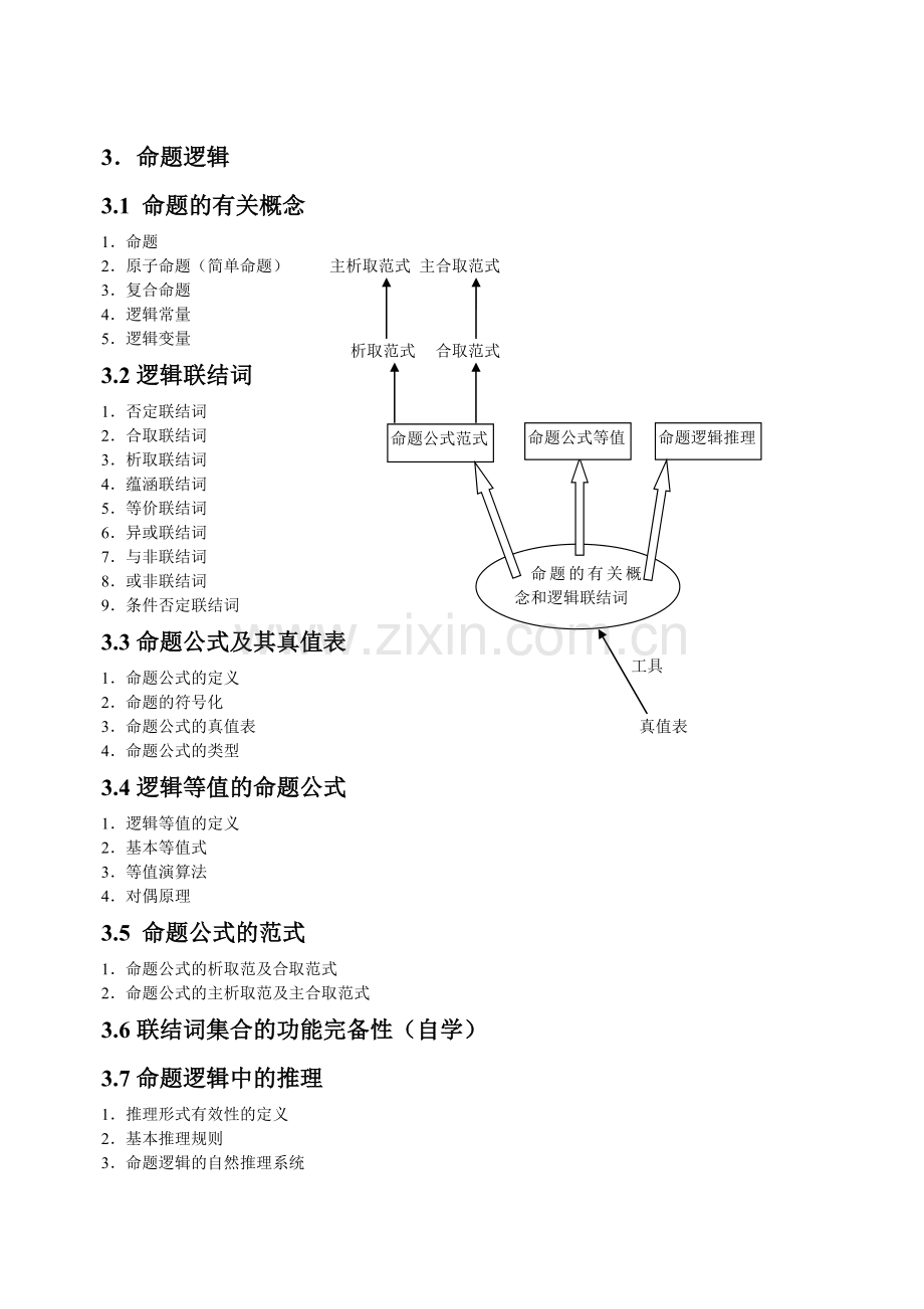 3.命题逻辑3.1命题的有关概念1.命题2.原子命题(简单命题)3.doc_第1页