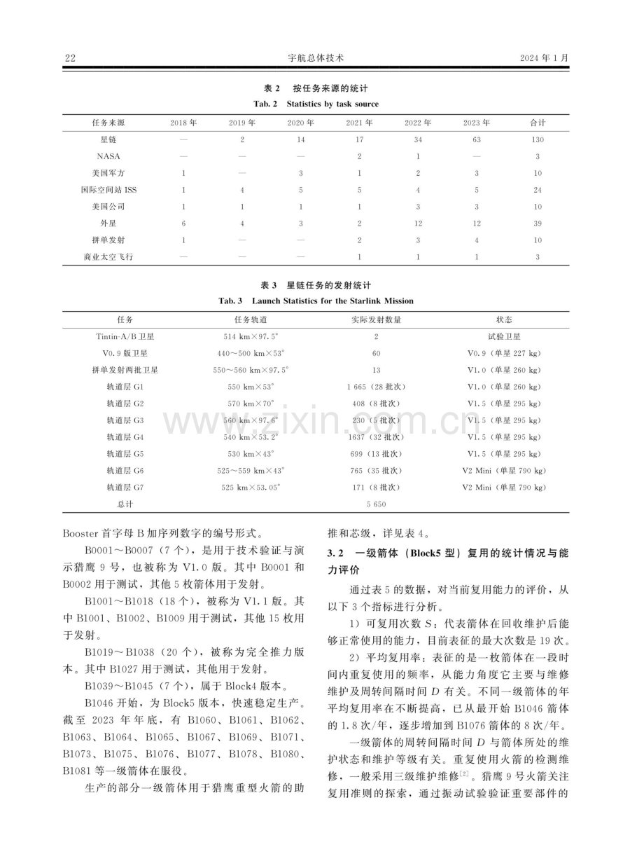 猎鹰9号火箭发射及箭体复用的分析.pdf_第3页