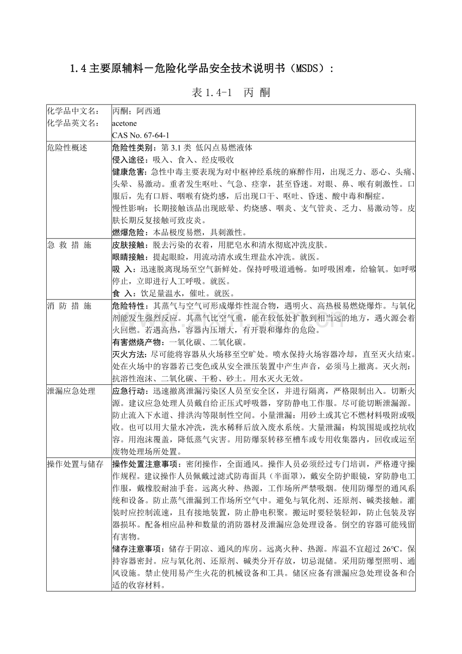 主要原辅料-危险化学品安全技术说明书(MSDS).doc_第1页