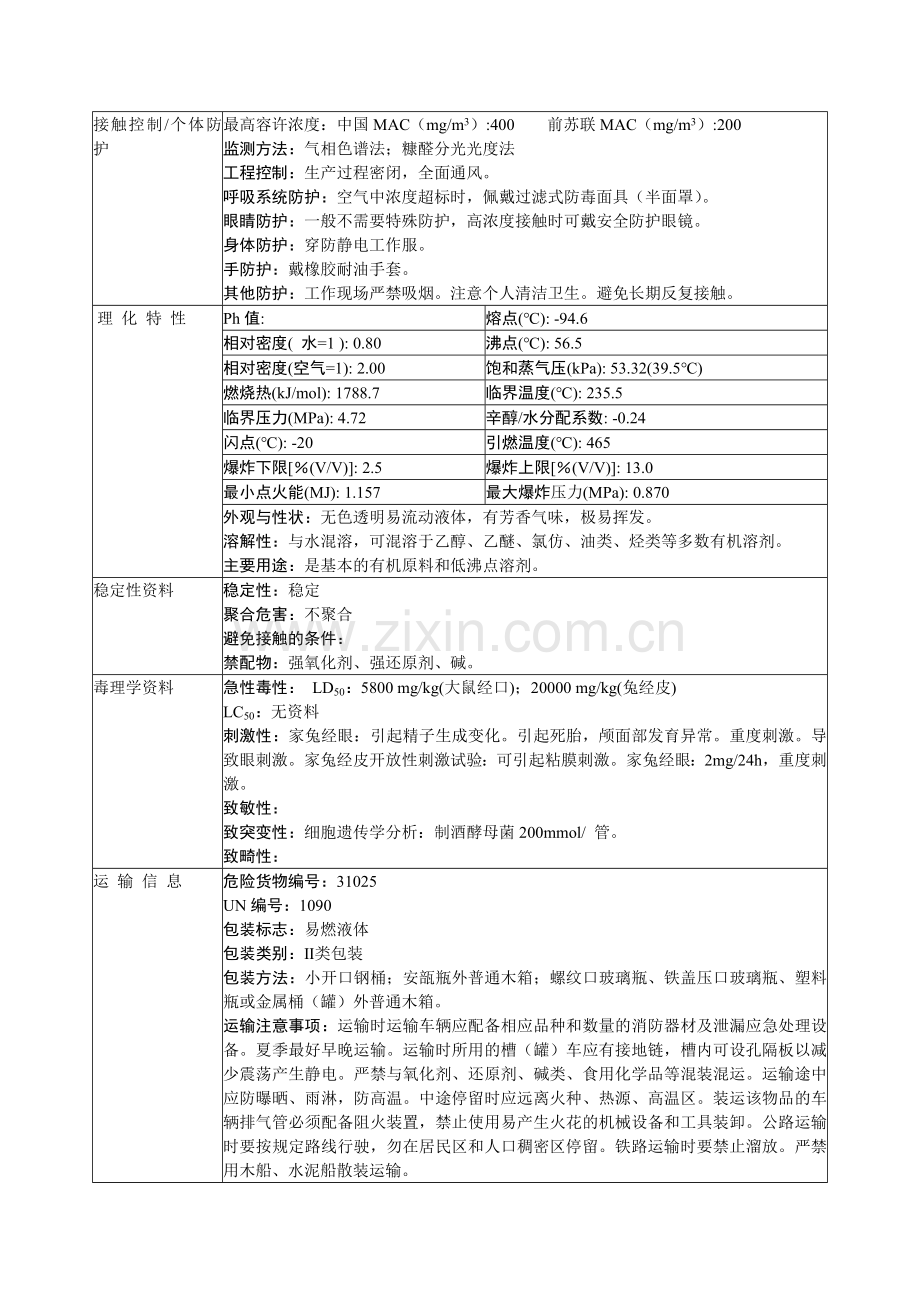 主要原辅料-危险化学品安全技术说明书(MSDS).doc_第2页