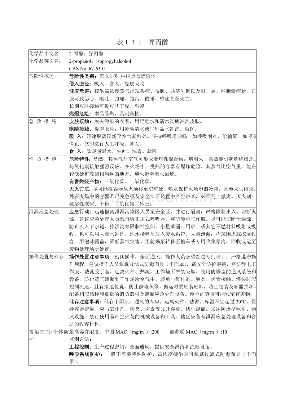 主要原辅料-危险化学品安全技术说明书(MSDS).doc_第3页