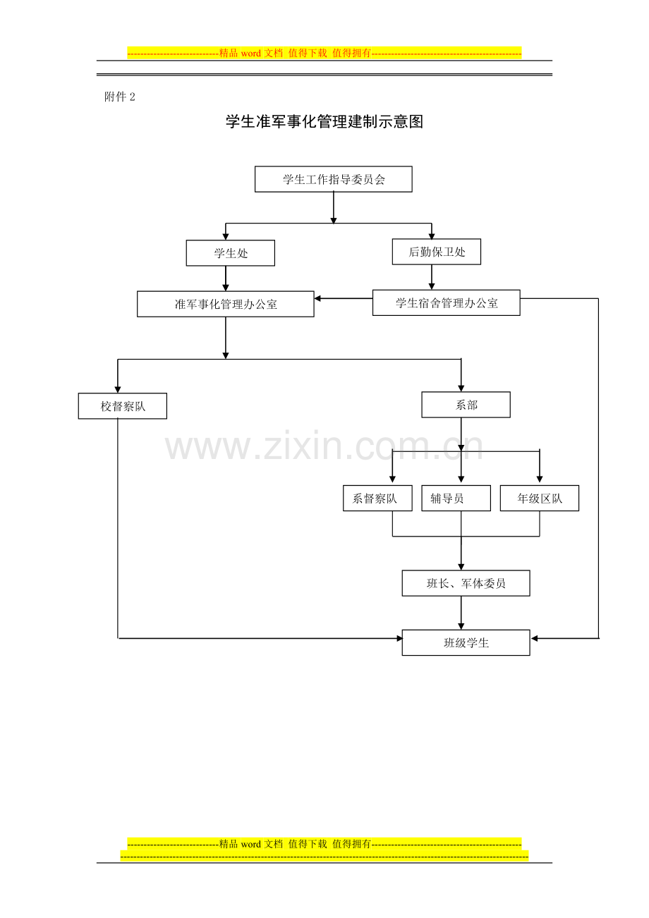 学生准军事化管理考核细则..doc_第3页