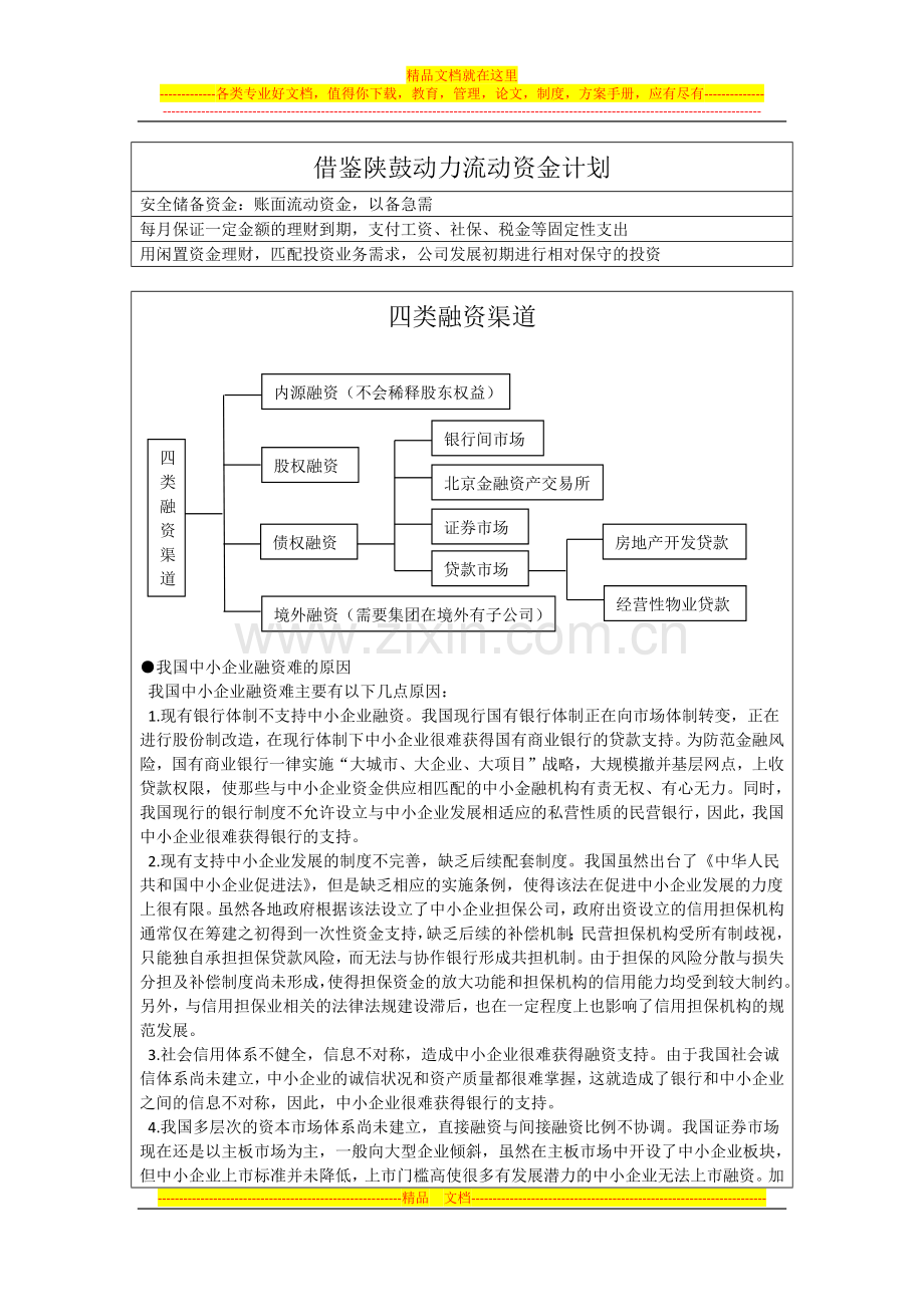 财务管理-融资.docx_第1页