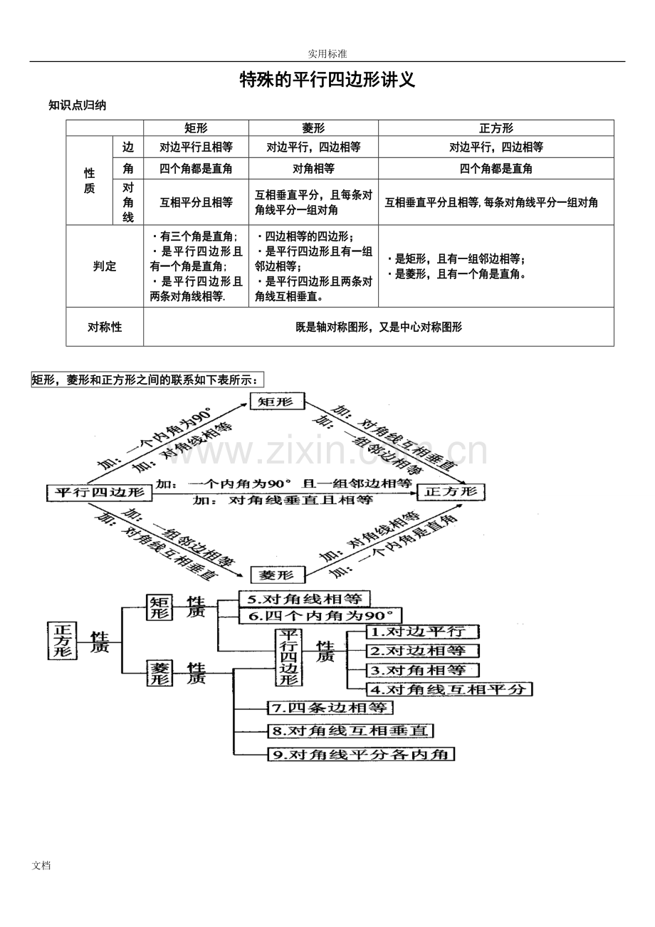 特殊地平行四边形专题(题型详细分类).doc_第1页