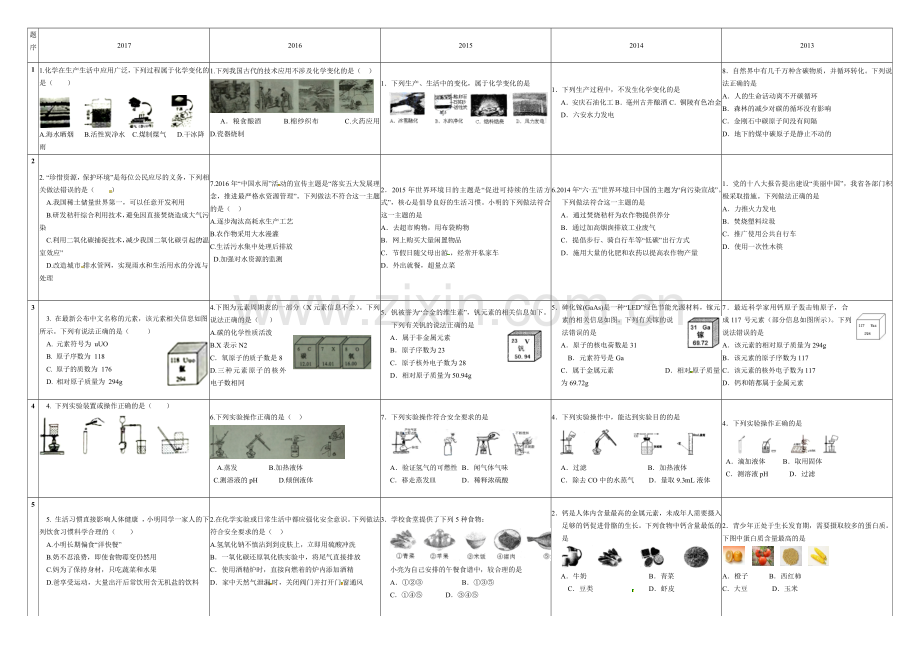 安徽省近5年中考试题分析.doc_第1页