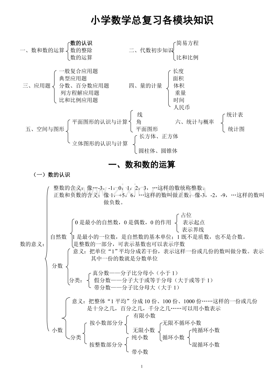 北师大版小学数学总复习知识点.doc_第1页