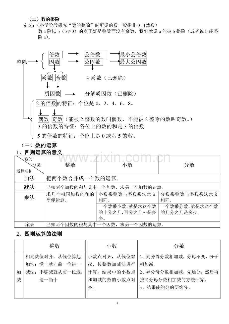 北师大版小学数学总复习知识点.doc_第3页