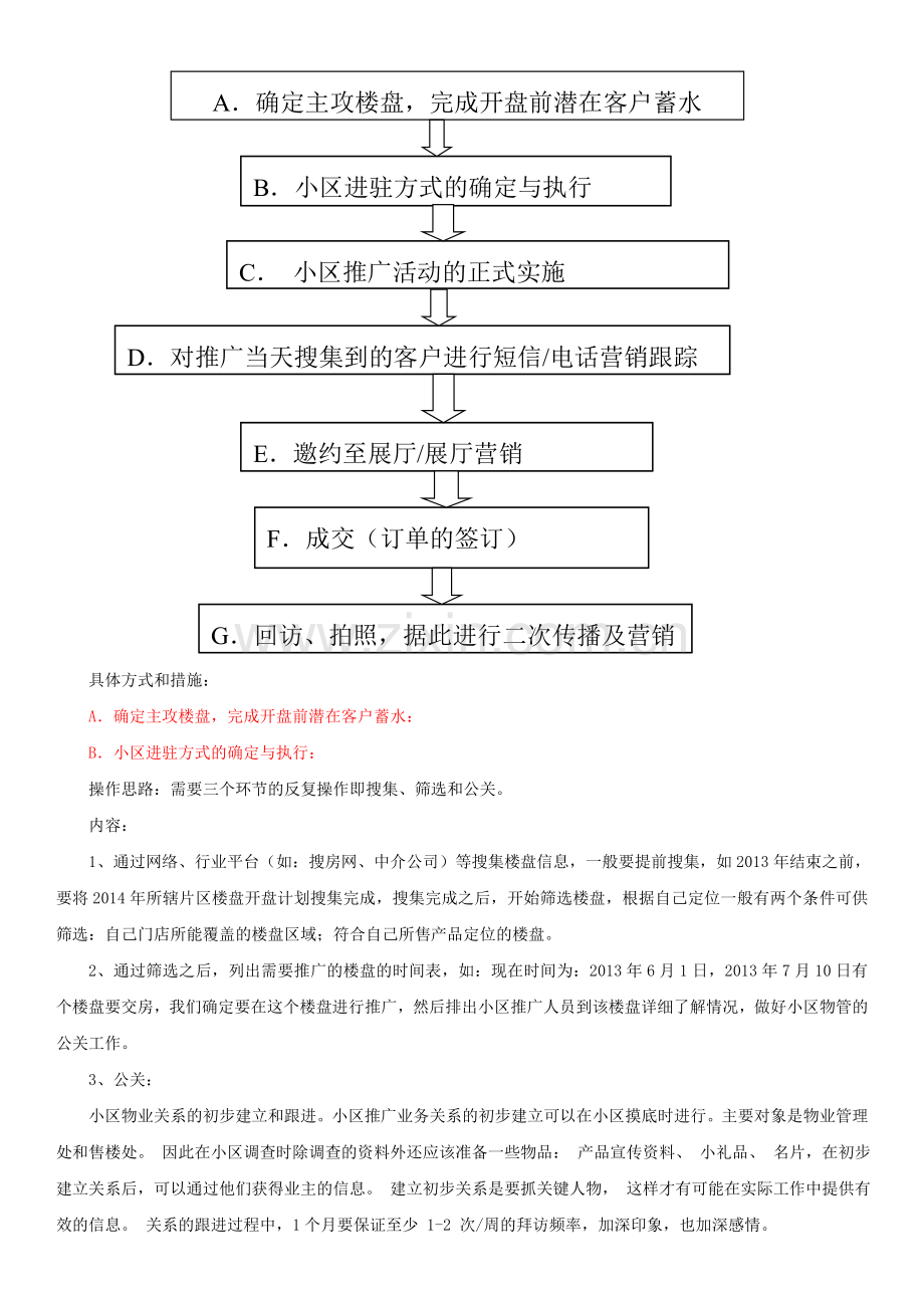 喜蒂欧橱柜小区推广流程.doc_第2页