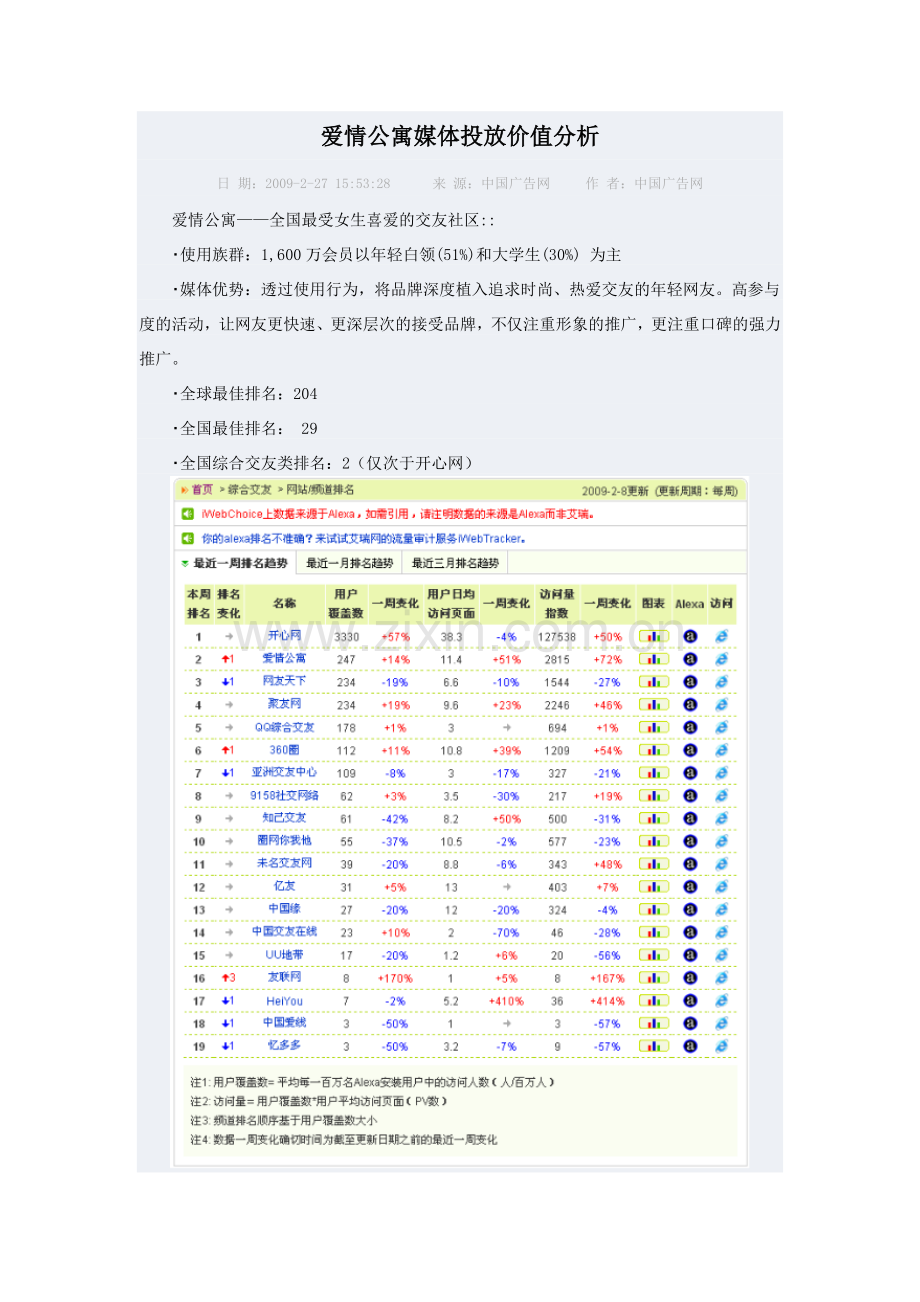 爱情公寓媒体投放价值分析).doc_第1页