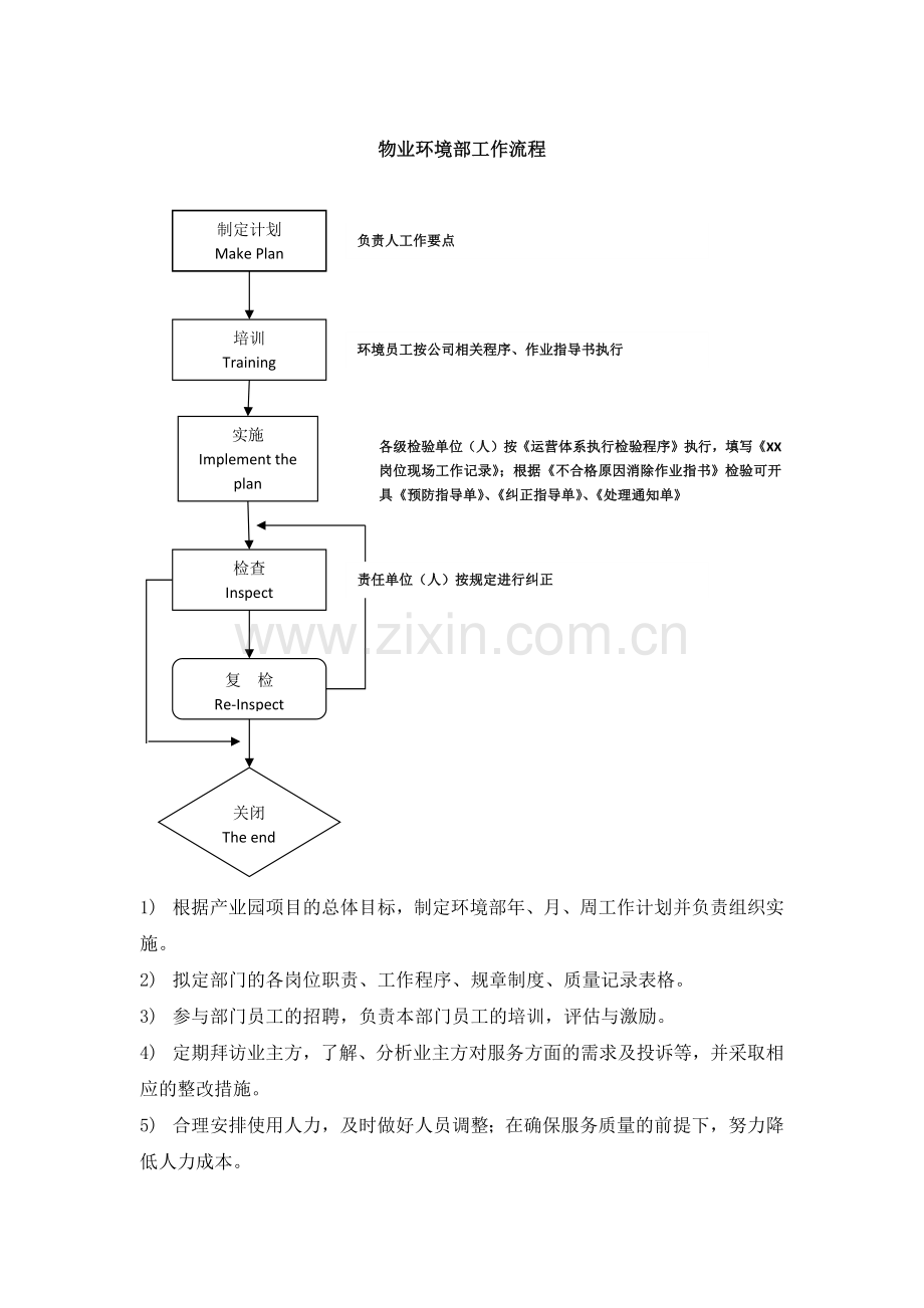 物业环境部工作流程.doc_第1页