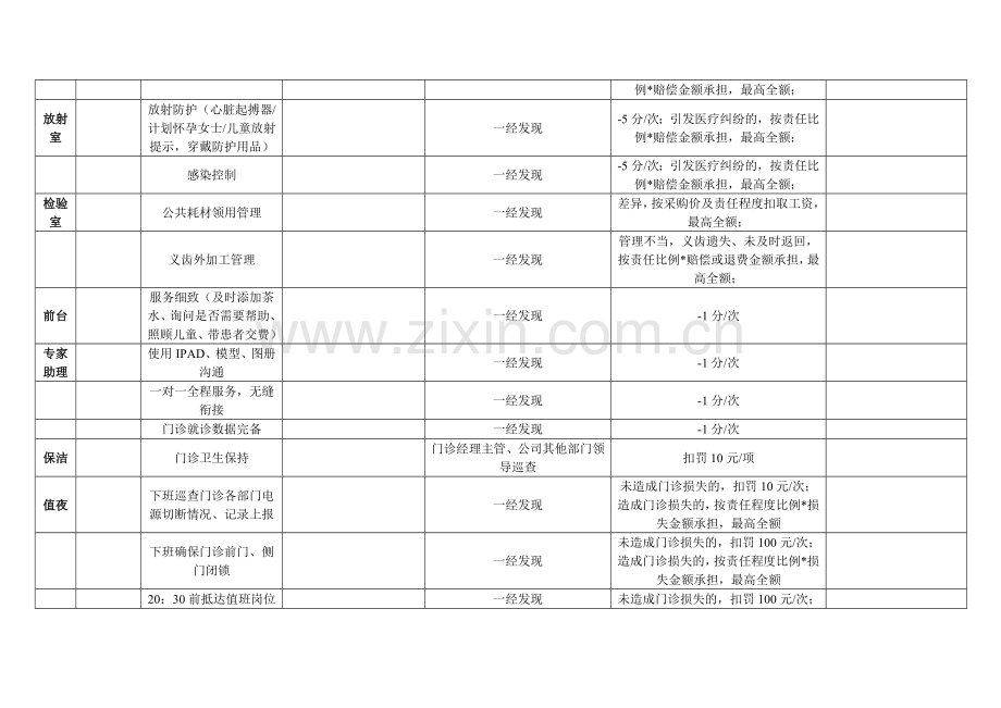 口腔门诊员工考核项目.doc_第3页