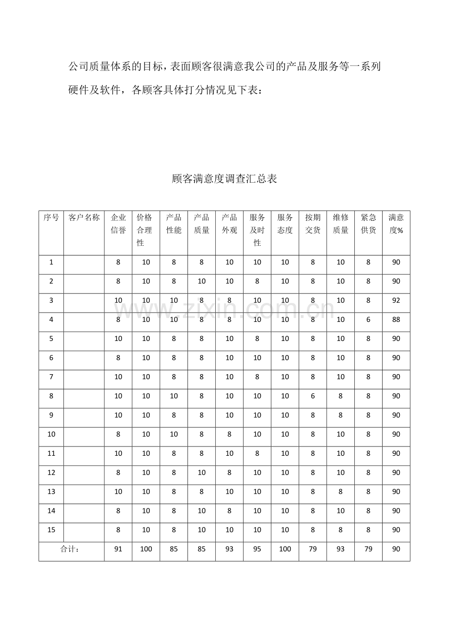 顾客满意度分析报告.doc_第2页