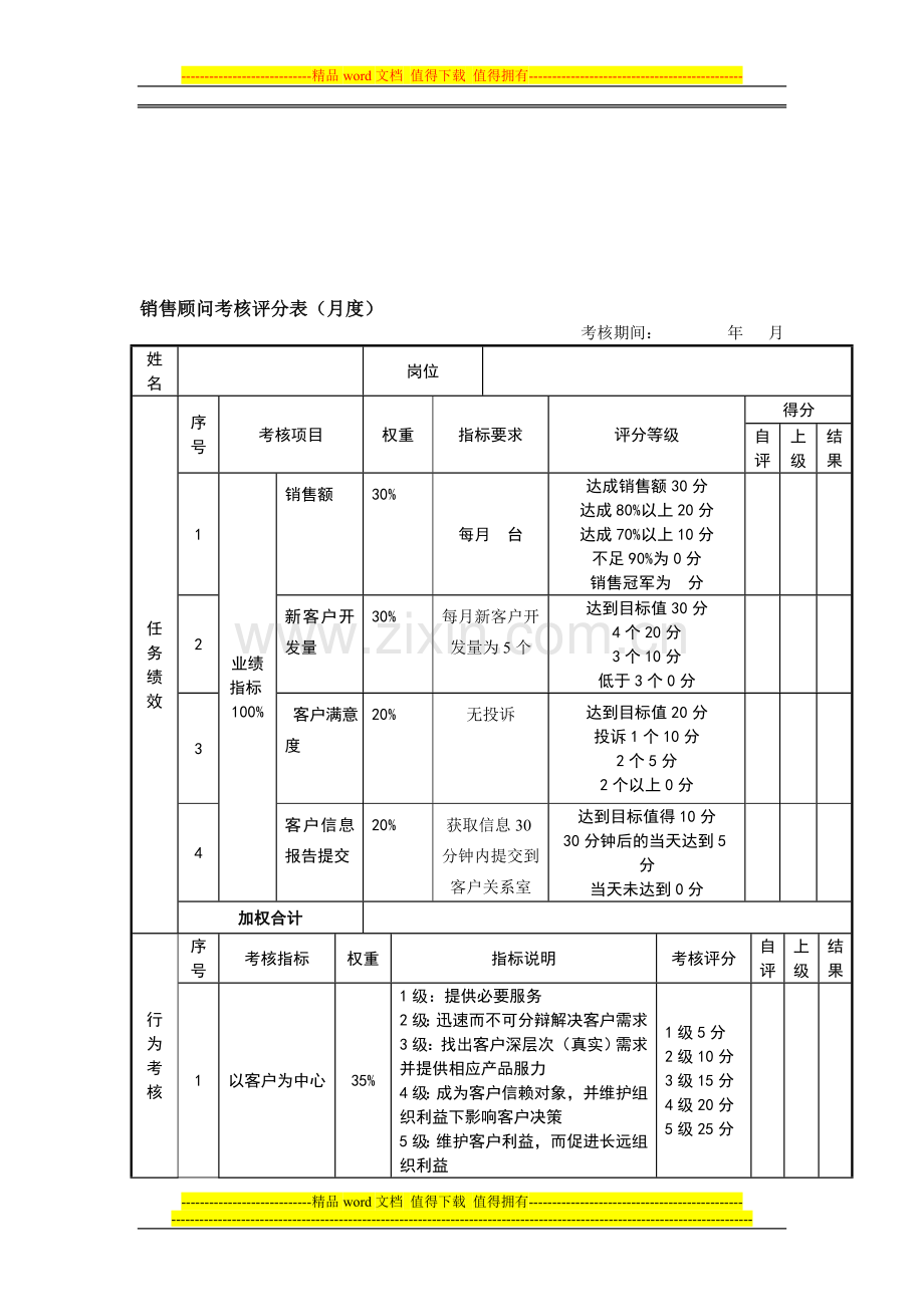 销售顾问绩效考核.doc_第1页