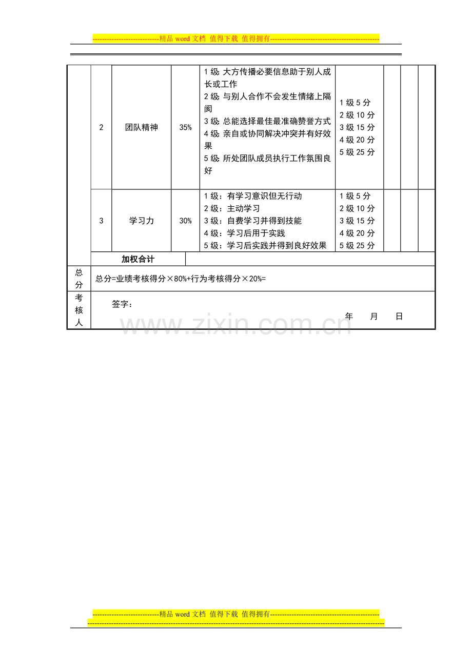 销售顾问绩效考核.doc_第2页