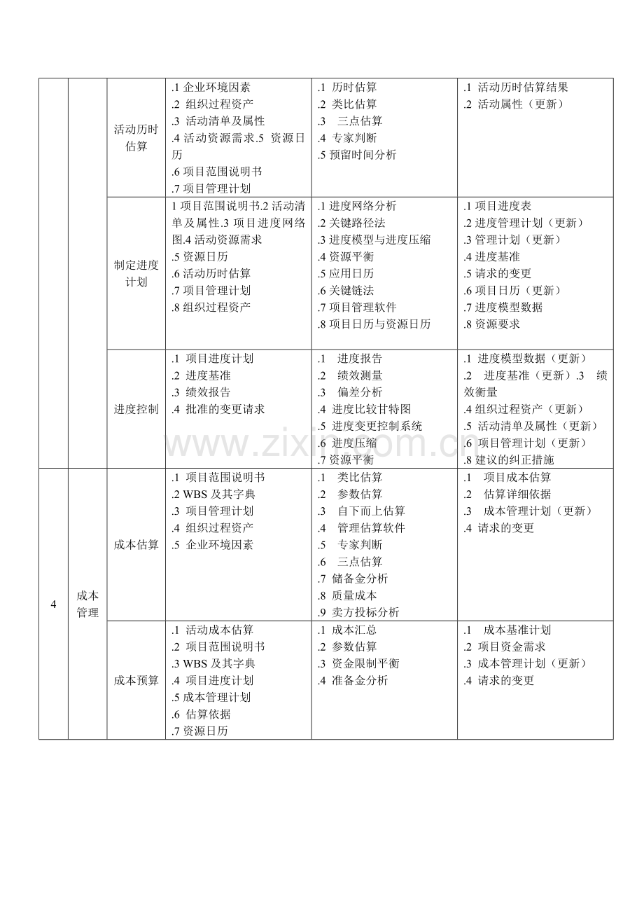 系统集成项目管理工程师9大知识体系汇总.doc_第3页